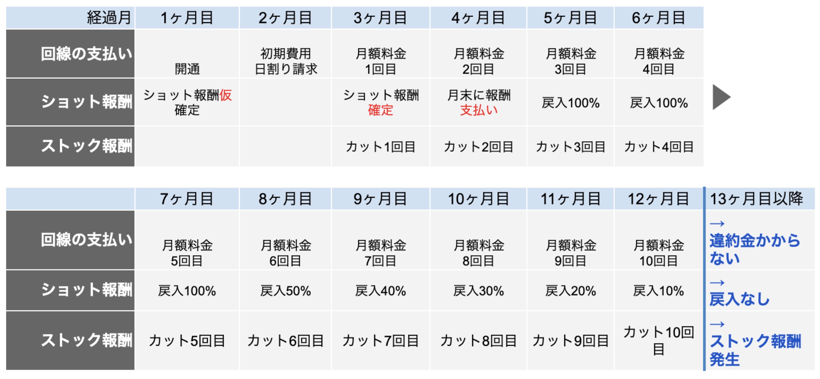 報酬戻入サイクル.jpg