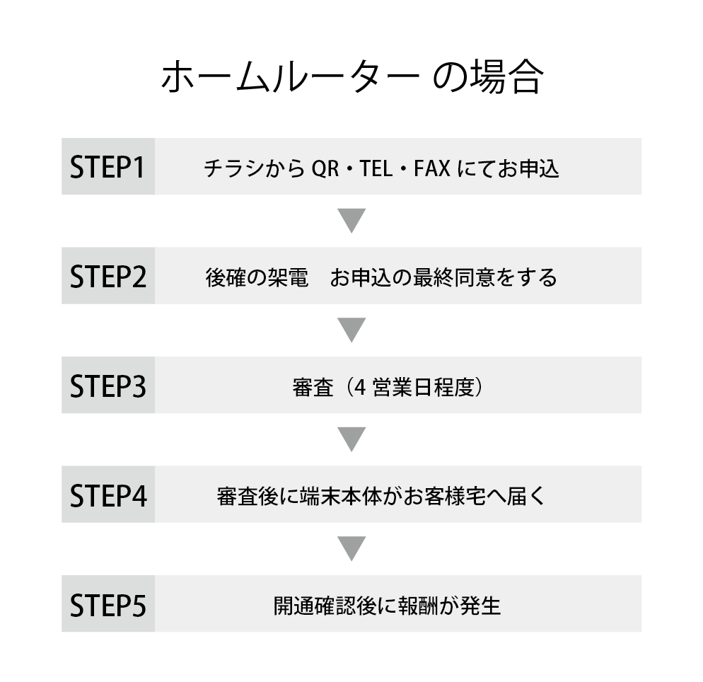 ほームルーター.png