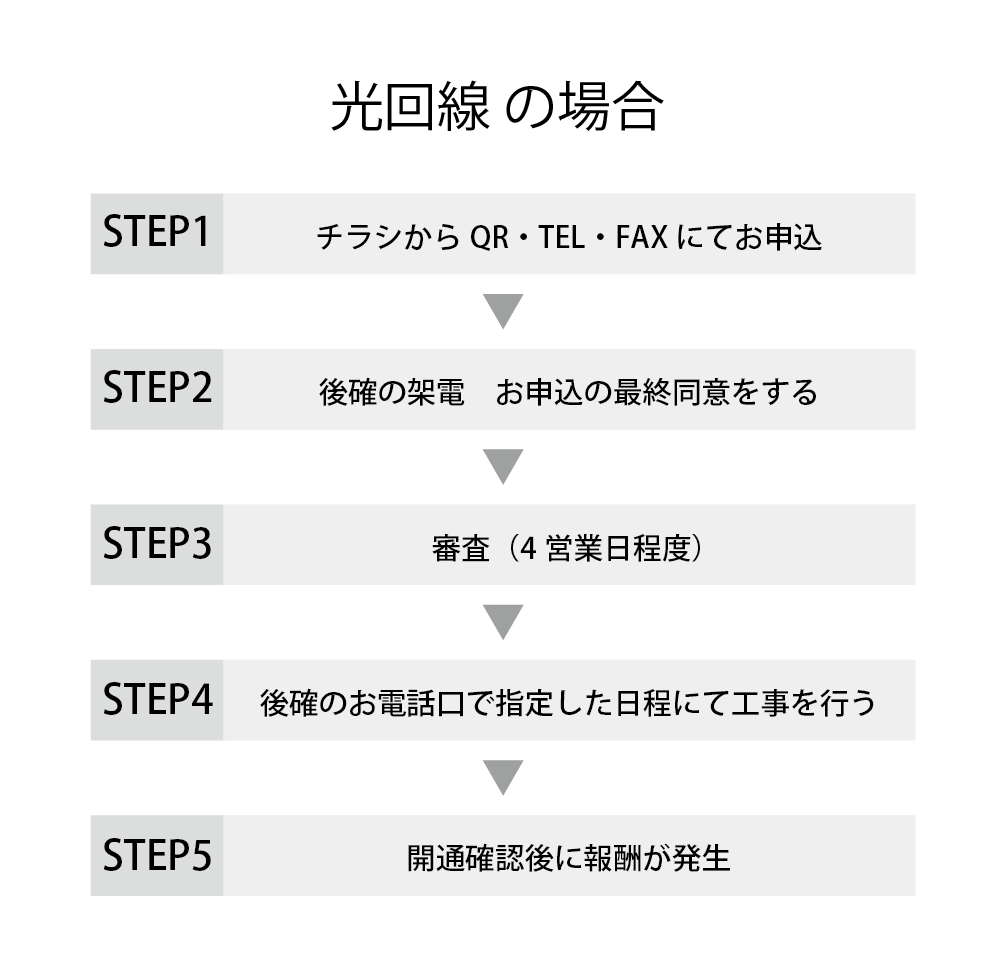 光回線.png