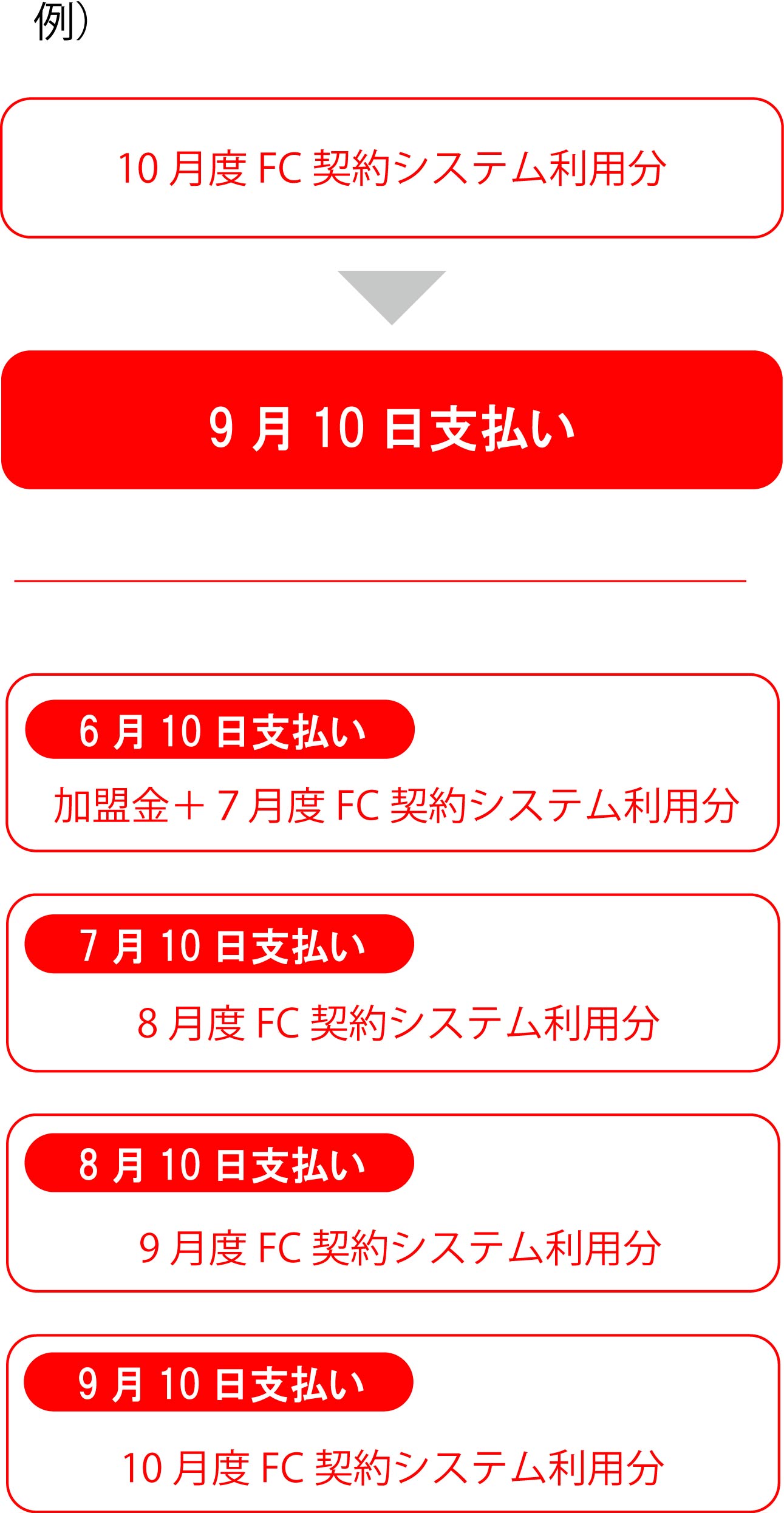 ロイヤリティお支払いスケジュール.jpg