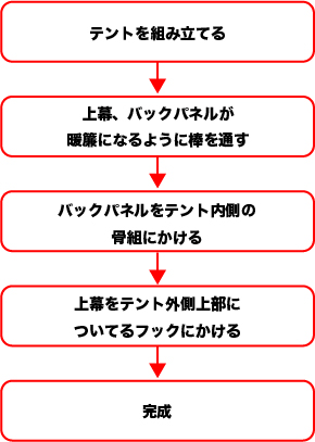 テント設置方法.jpg