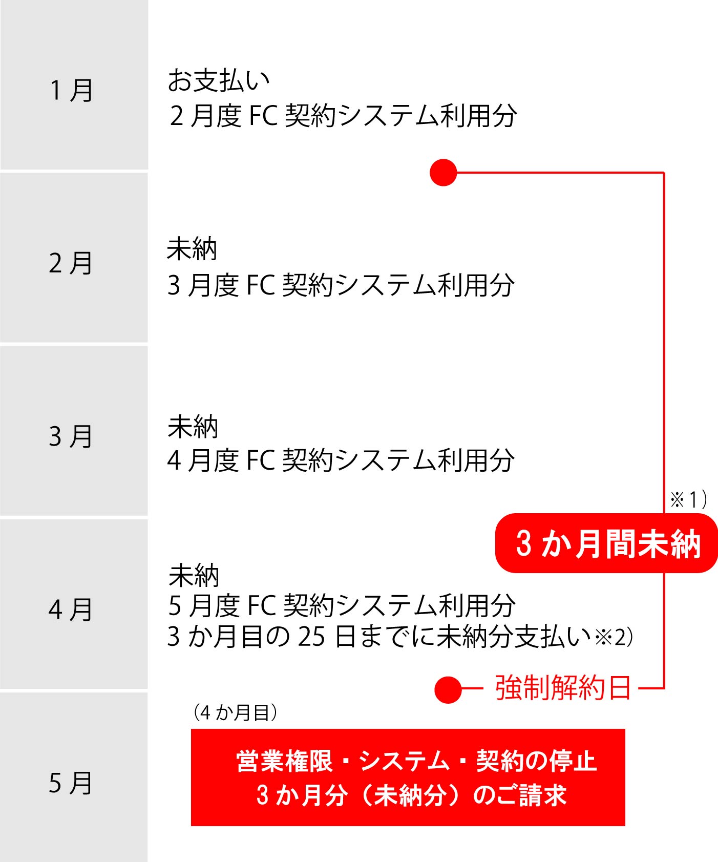 ロイヤリティ未納による強制解約について.jpg
