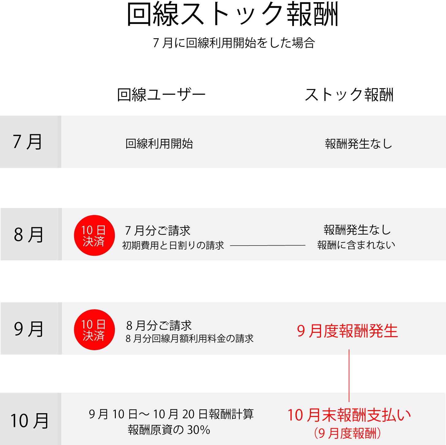 ストック報酬.jpg